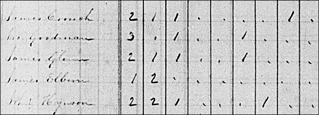 Description: Macintosh HD:Users:Mara:Desktop:Jones.png