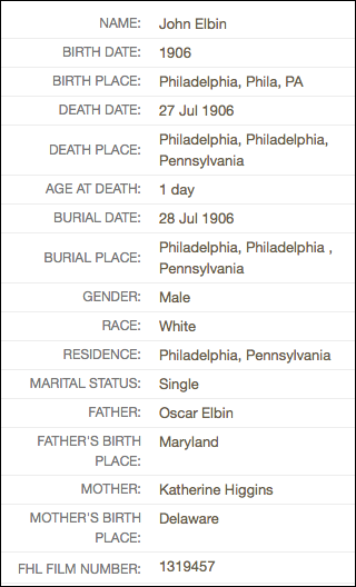 Description: Macintosh HD:Users:Mara:Desktop:oscar.png