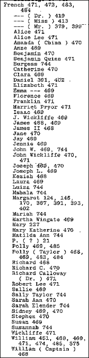 Description: Chart14-1