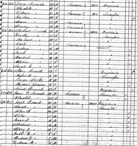 Description: KnoxCoFrenches