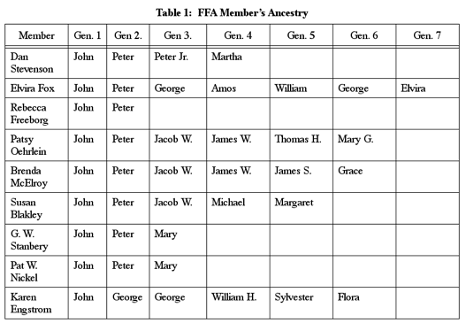 Description: Chart129a