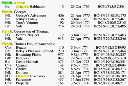 Description: SettlersofMaryland