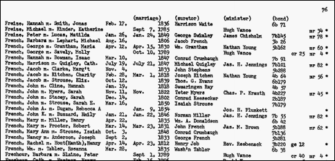 Description: BerkeleyMarriages